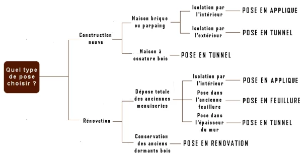 type-de-pose801